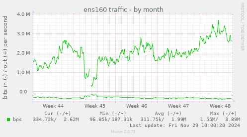 ens160 traffic