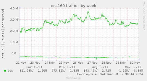 ens160 traffic