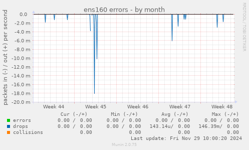 ens160 errors