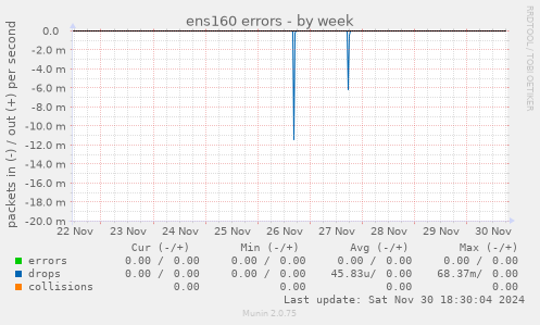 ens160 errors