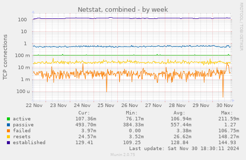 Netstat, combined