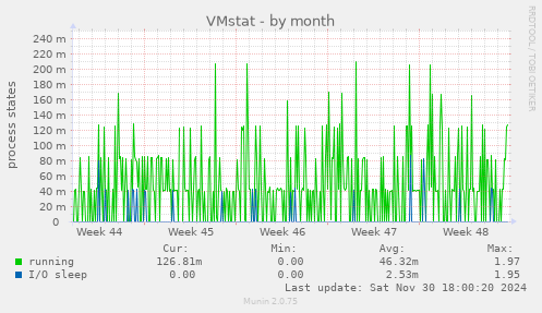 VMstat