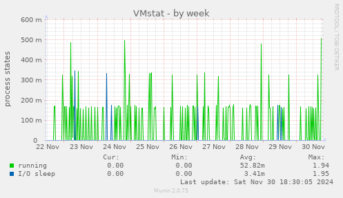 VMstat