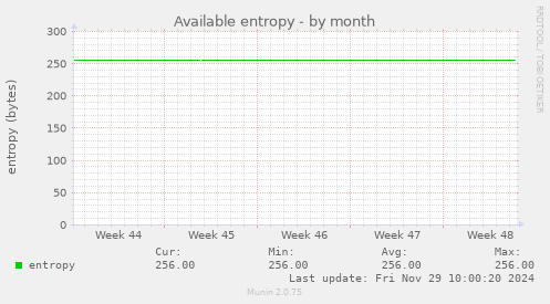 Available entropy