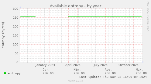 Available entropy