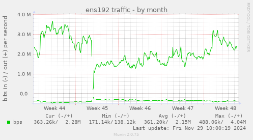 ens192 traffic