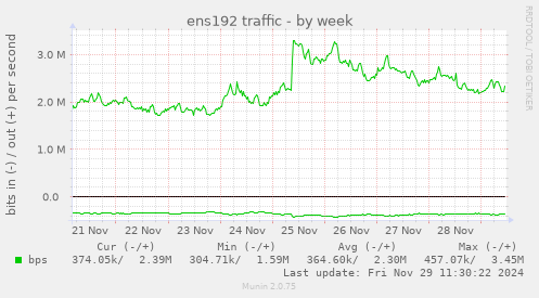 ens192 traffic