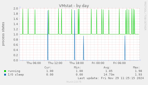 VMstat