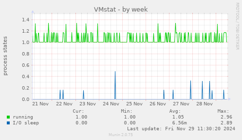 VMstat