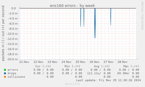 ens160 errors