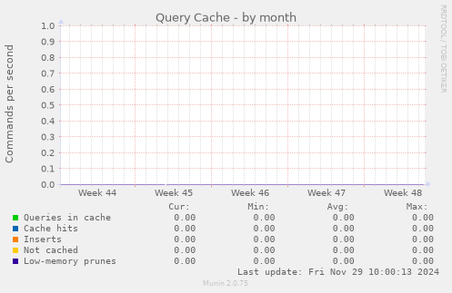 Query Cache