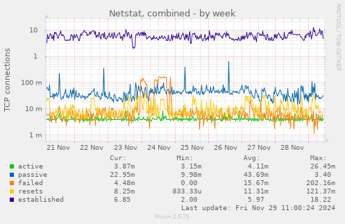 Netstat, combined