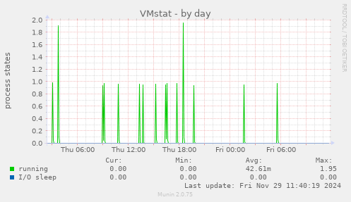 VMstat