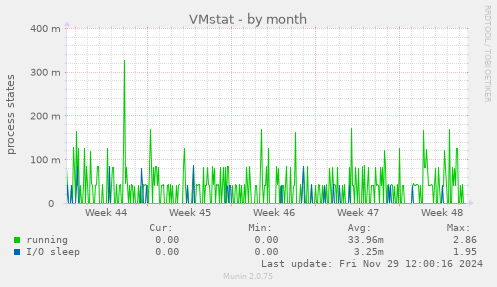 VMstat