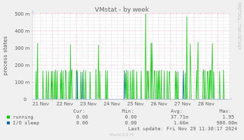 VMstat