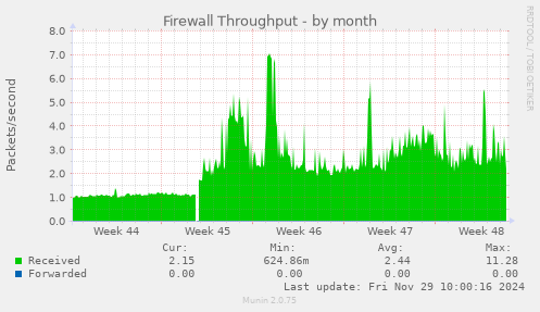 Firewall Throughput