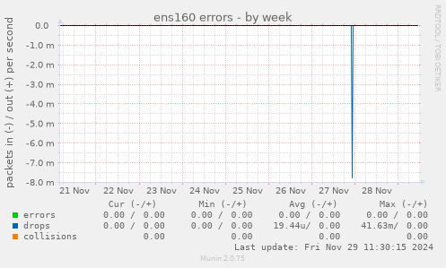 ens160 errors