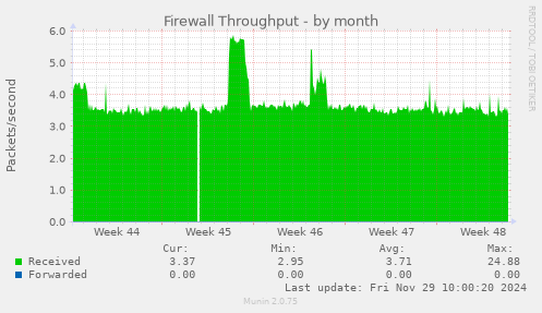 Firewall Throughput