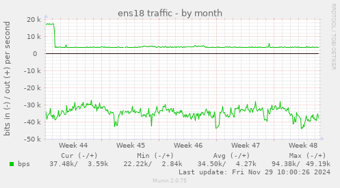 ens18 traffic