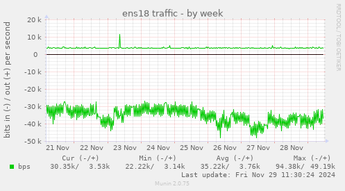 ens18 traffic