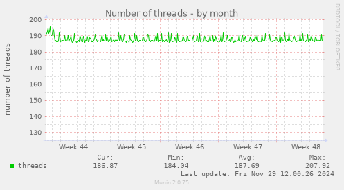 Number of threads