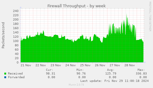 Firewall Throughput