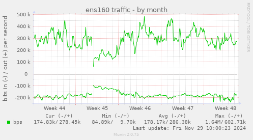 ens160 traffic