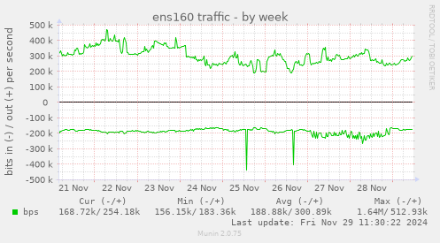 ens160 traffic