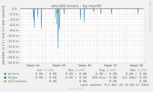 ens160 errors