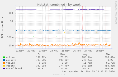 Netstat, combined