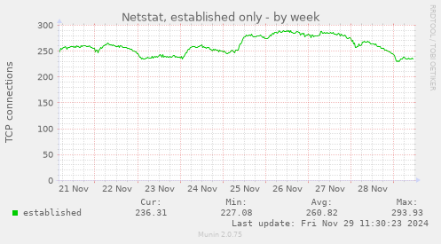 Netstat, established only