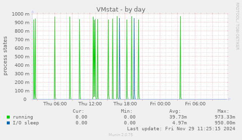 VMstat