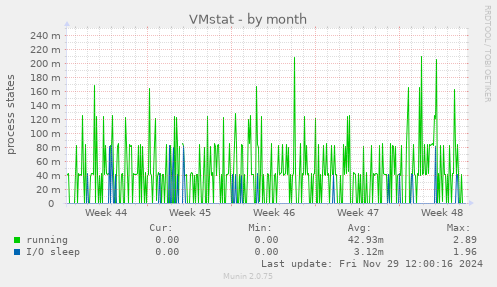 VMstat