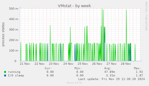 VMstat