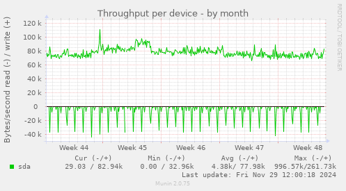 Throughput per device