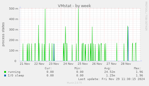 VMstat