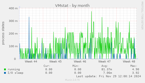 VMstat