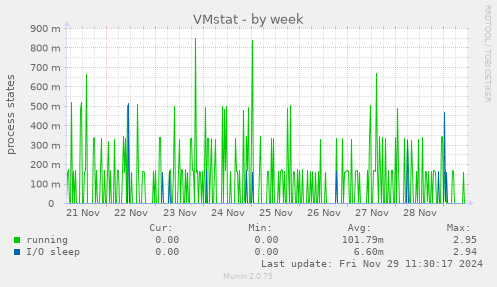 VMstat