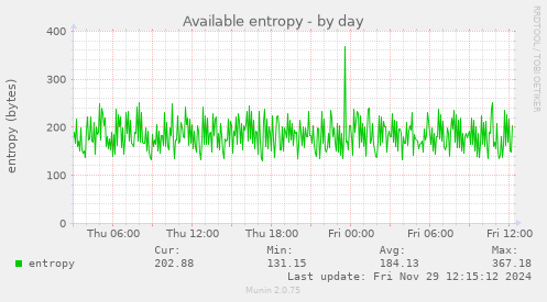 Available entropy