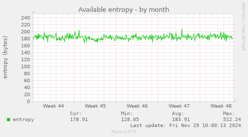 Available entropy