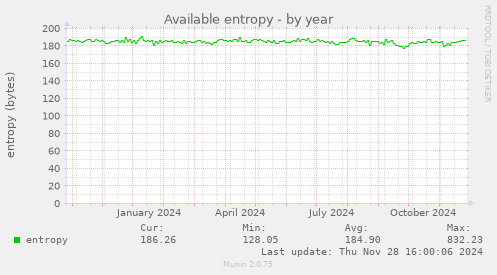 Available entropy