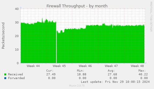 Firewall Throughput