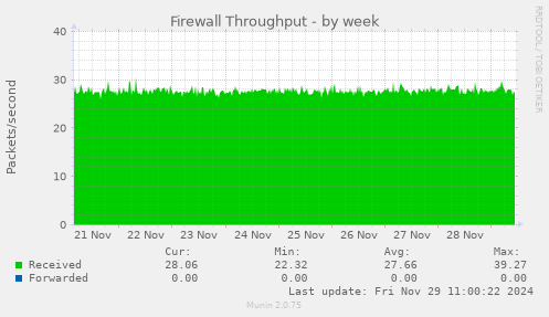 Firewall Throughput