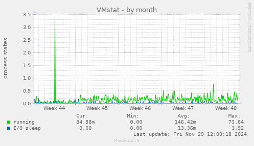 VMstat