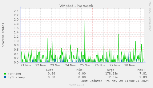 VMstat