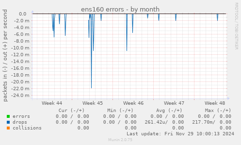 ens160 errors