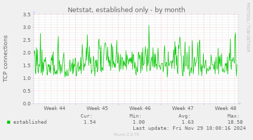 Netstat, established only