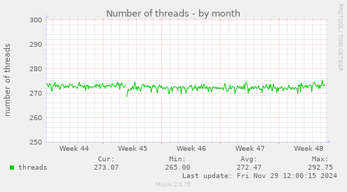 Number of threads