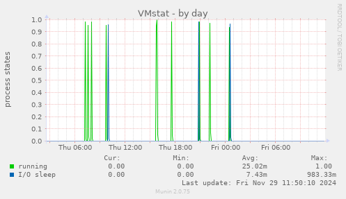 VMstat