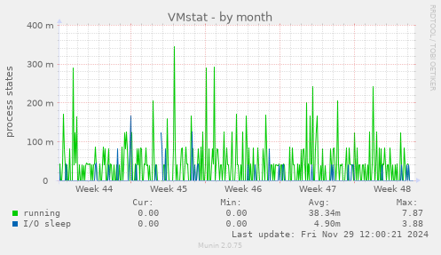 VMstat